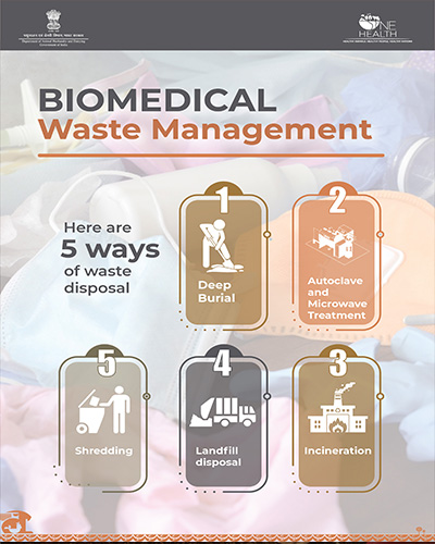 Boimedical Waste Management