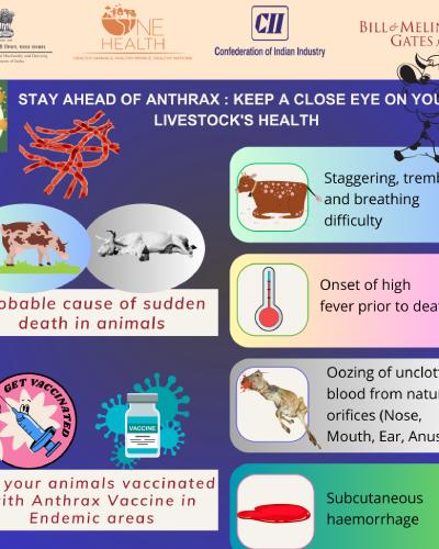 stay ahead of anthrax